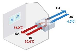* LGH-25RVX3-E on lowest fan speed for winter conditions.