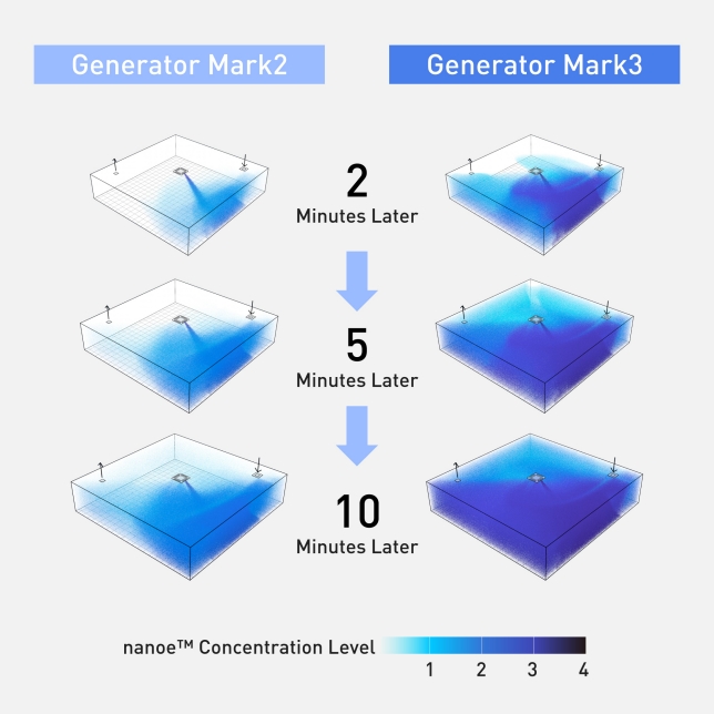 Voice Assistant Compatibility