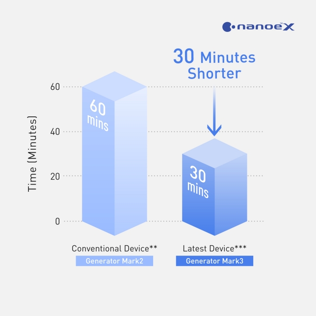 Voice Assistant Compatibility