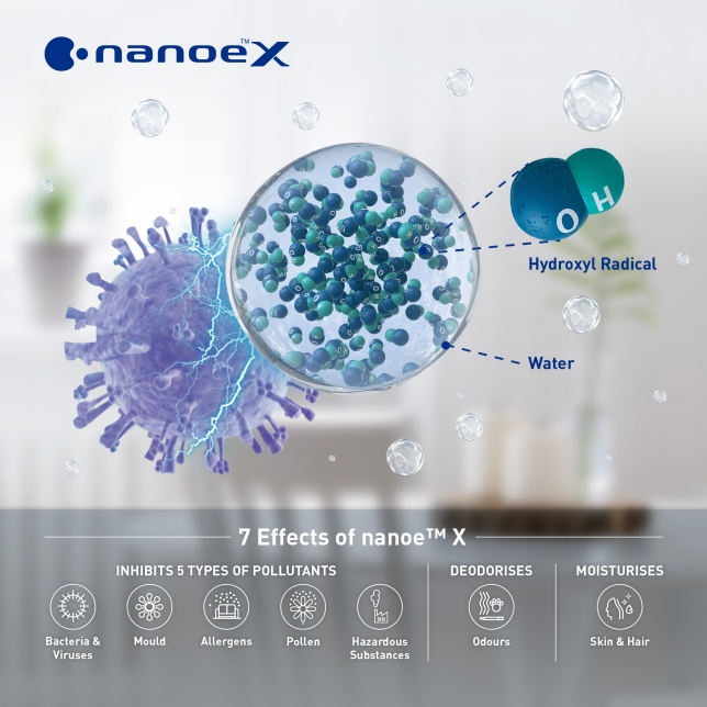 Active Air Purification